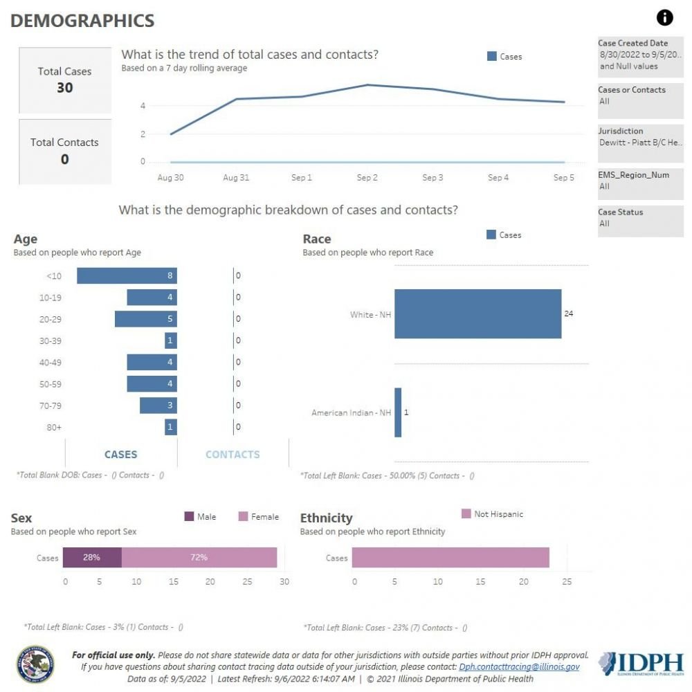 Demographics 8-30-9-5-22