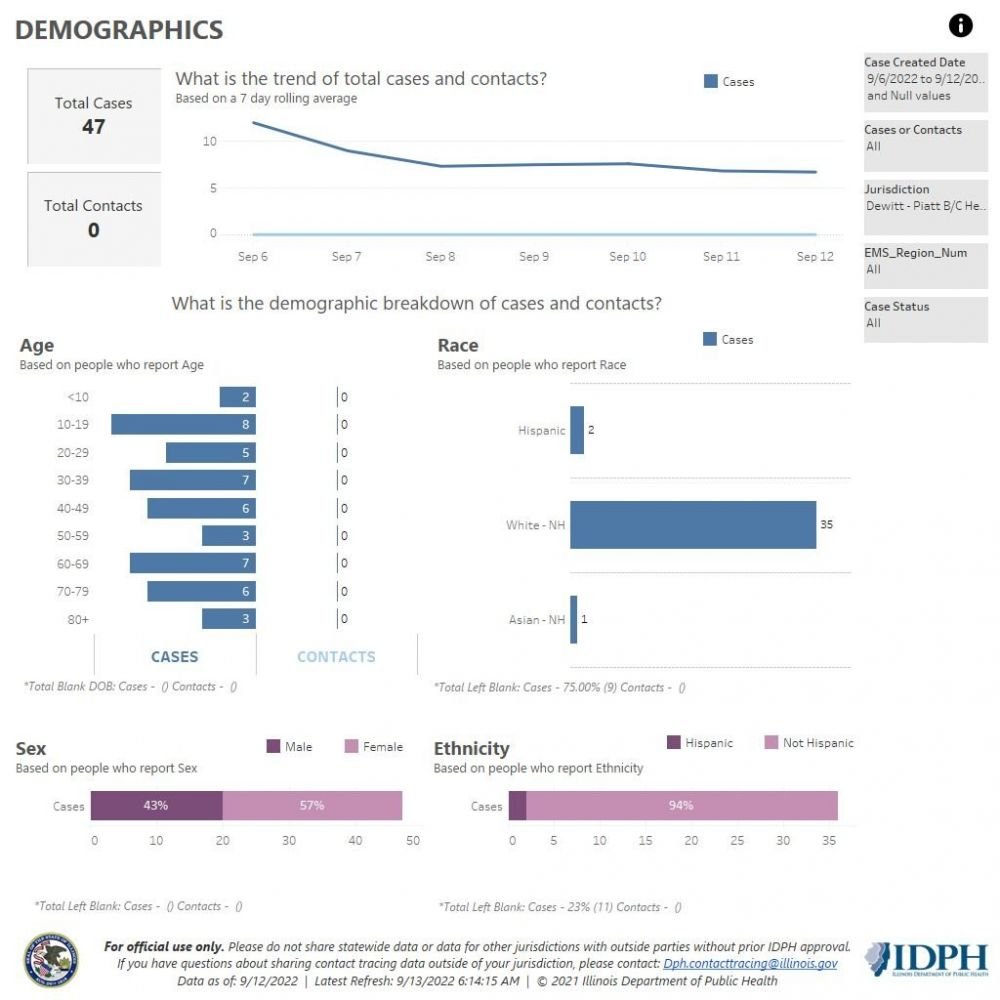 Demographics 9-6-12-22