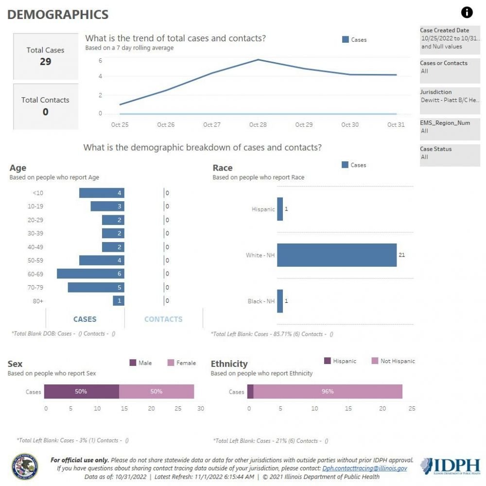 Demographics 10-25-31-22