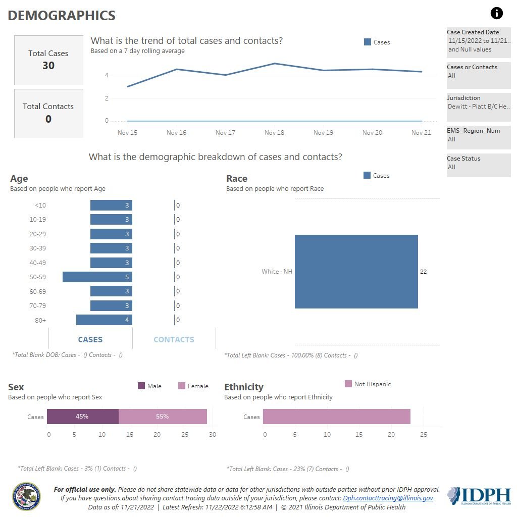 Demographics 11-15-21-22
