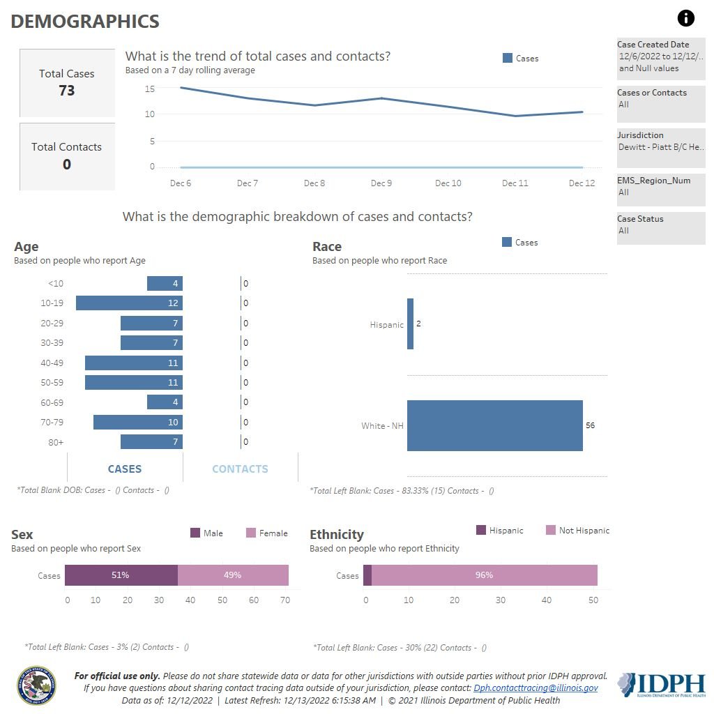 Demographics 12-6-12-22