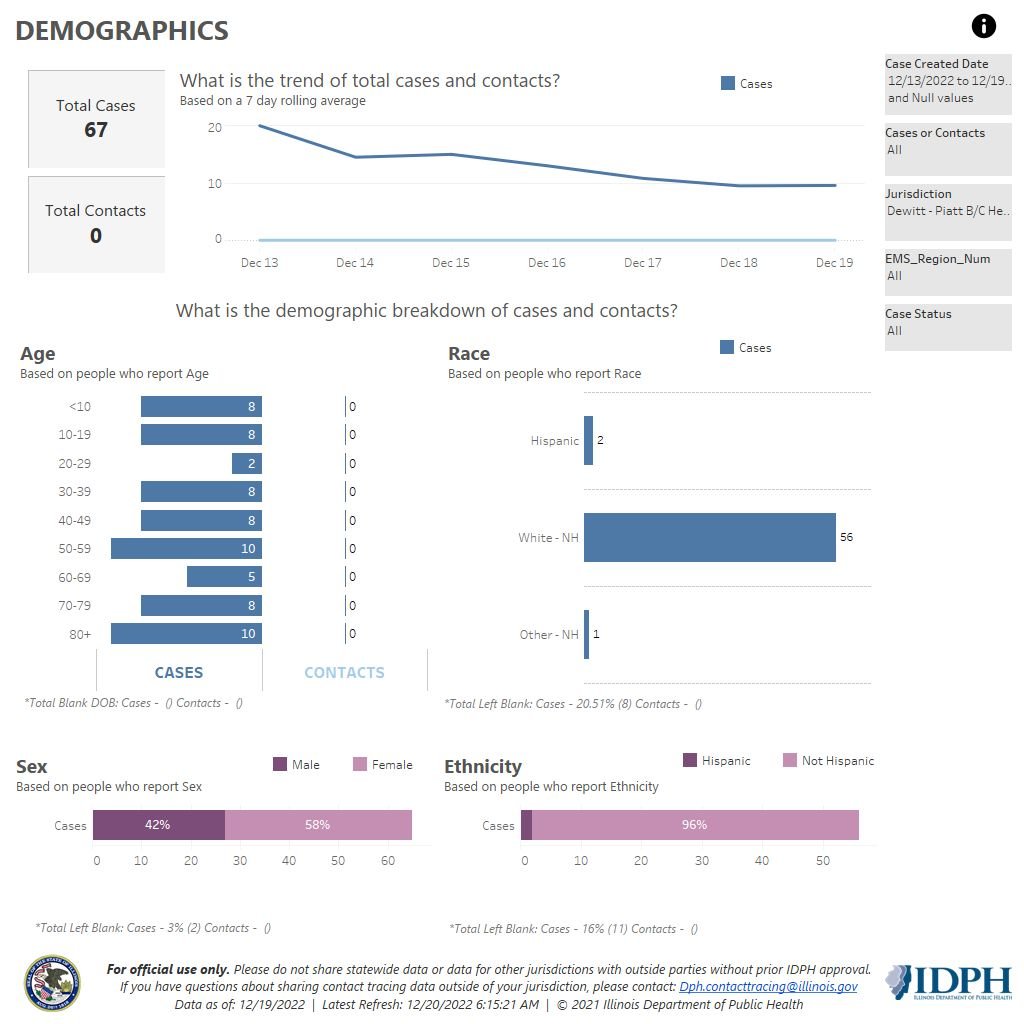 Demographics 12-13-19-22