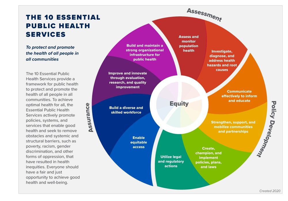 10-essential-public-health-services 2020