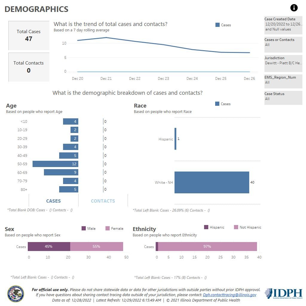 Demographics 12-30-22