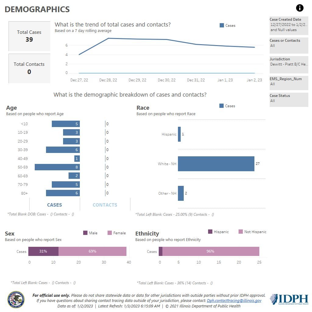 Demographics 1-3-23