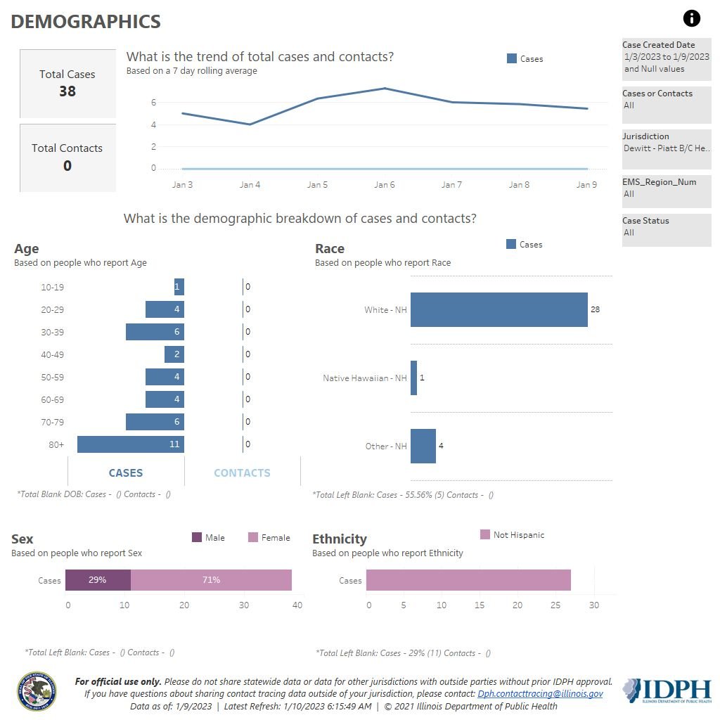 Demographics 1-9-23