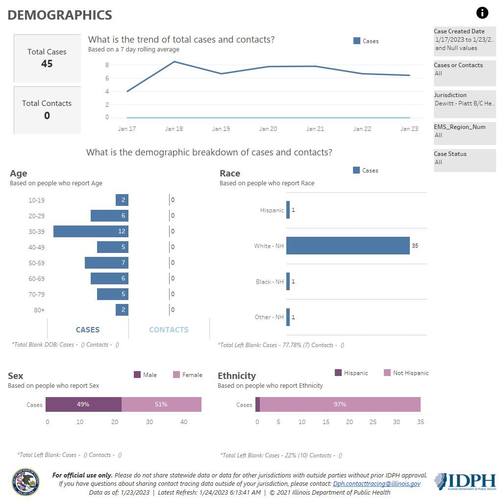 Demographics 1-17-23-23