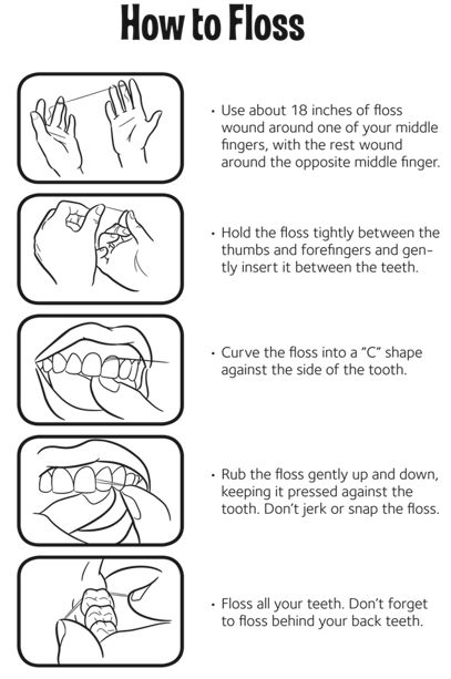 How to floss pic