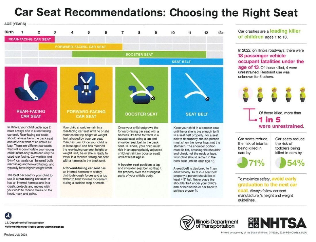 Car Seat Choosing the Right Seat