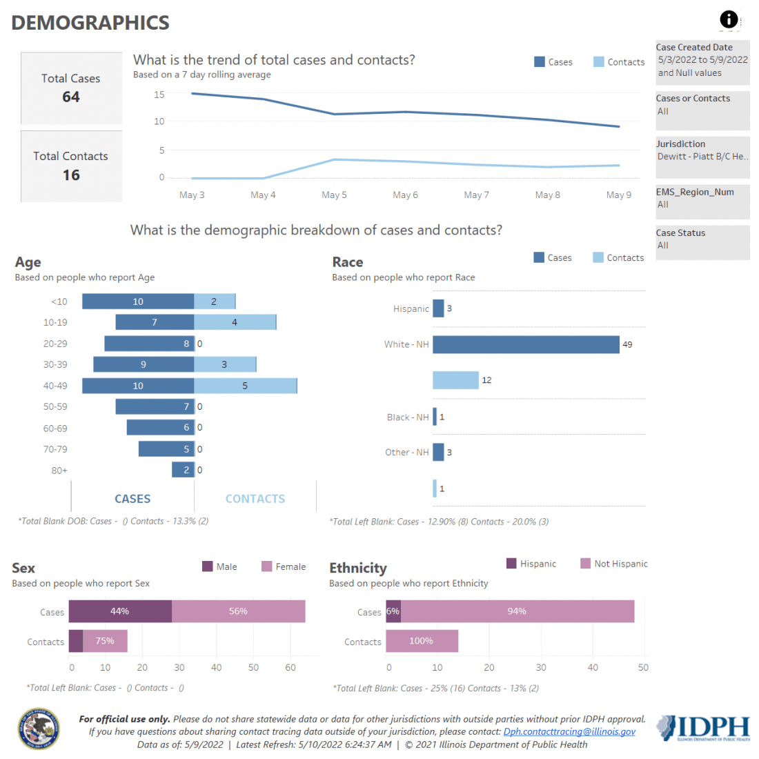 Demographics 5-3-9-22