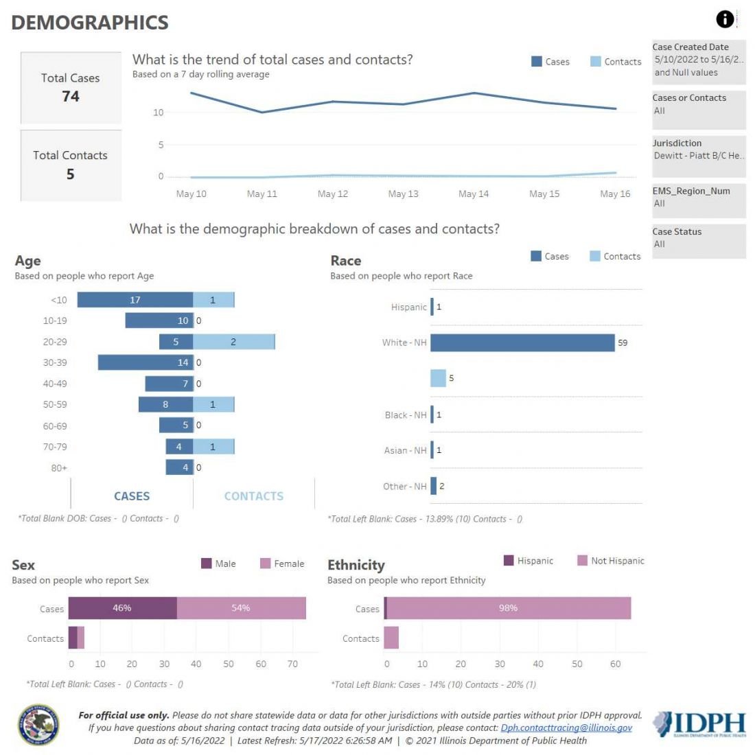 Demographic 5-10-17-22