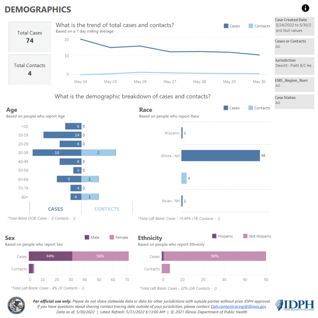 Demographics 5-24-30-22