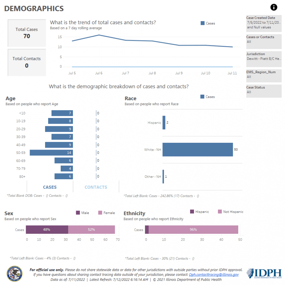 Demographics 7-5-11-22