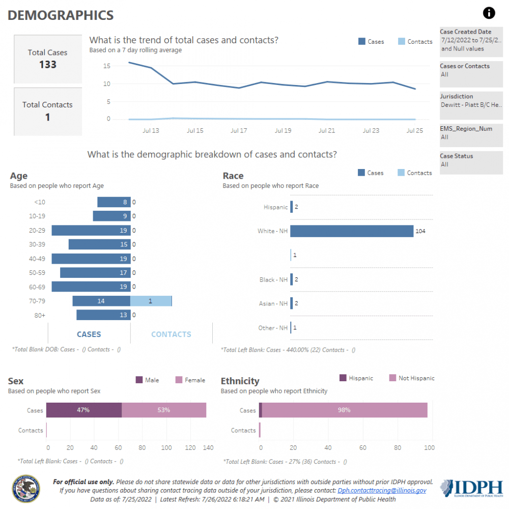 Demographics 7-12-26-22