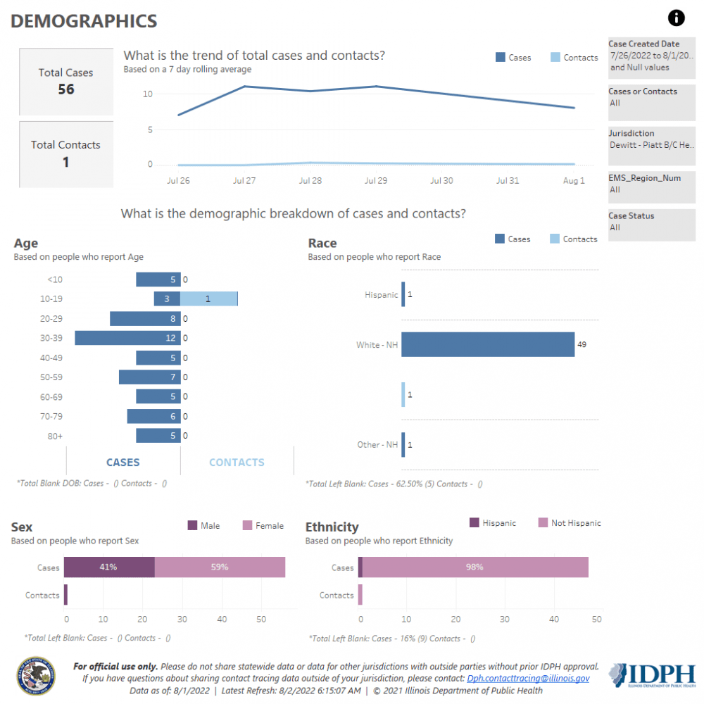 Demographics 7-26-8-1-22